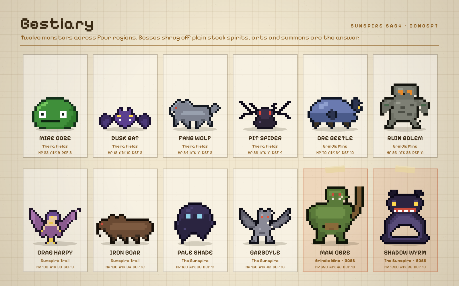 Concept sheet of the twelve monsters