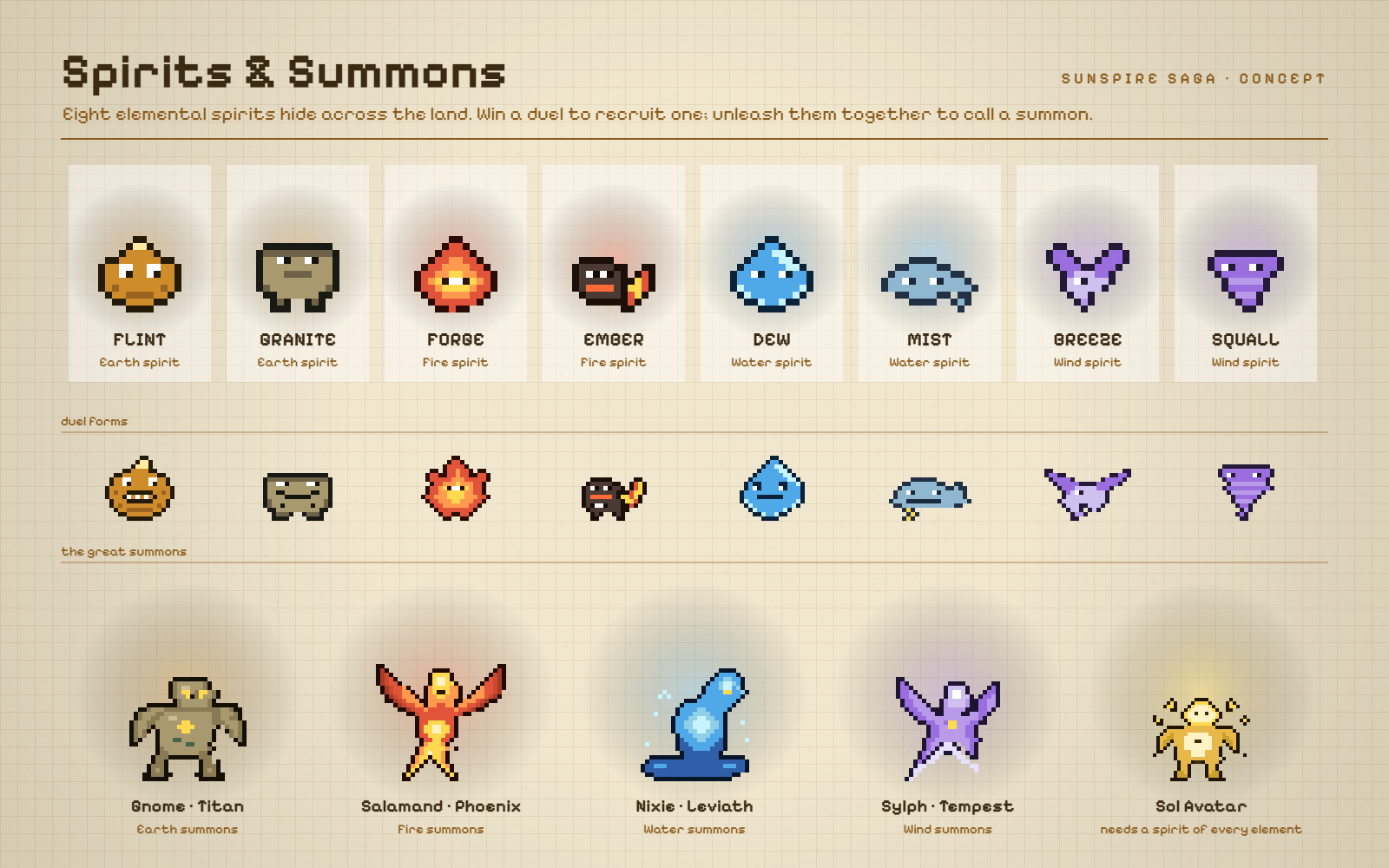 Concept sheet of the eight spirits and five summon figures